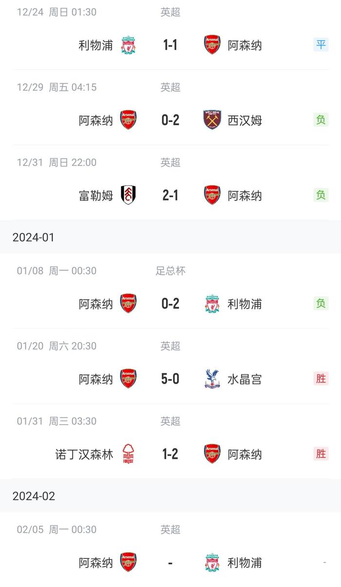乐竟体育-阿森纳客场大胜，英超积分榜排名上升