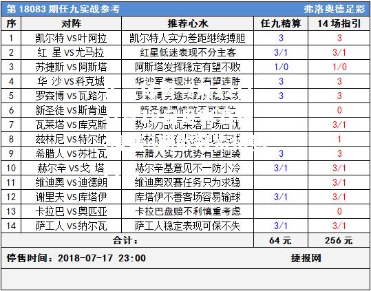 7月12日-7月18日足彩赛程:停售3期欧冠资格赛入选