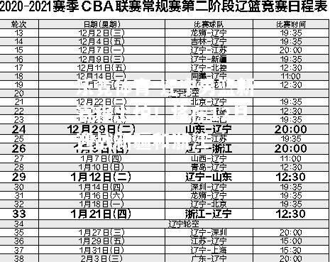 乐竟体育-辽宁男篮新赛程出炉！将在12月迎战新疆和浙江