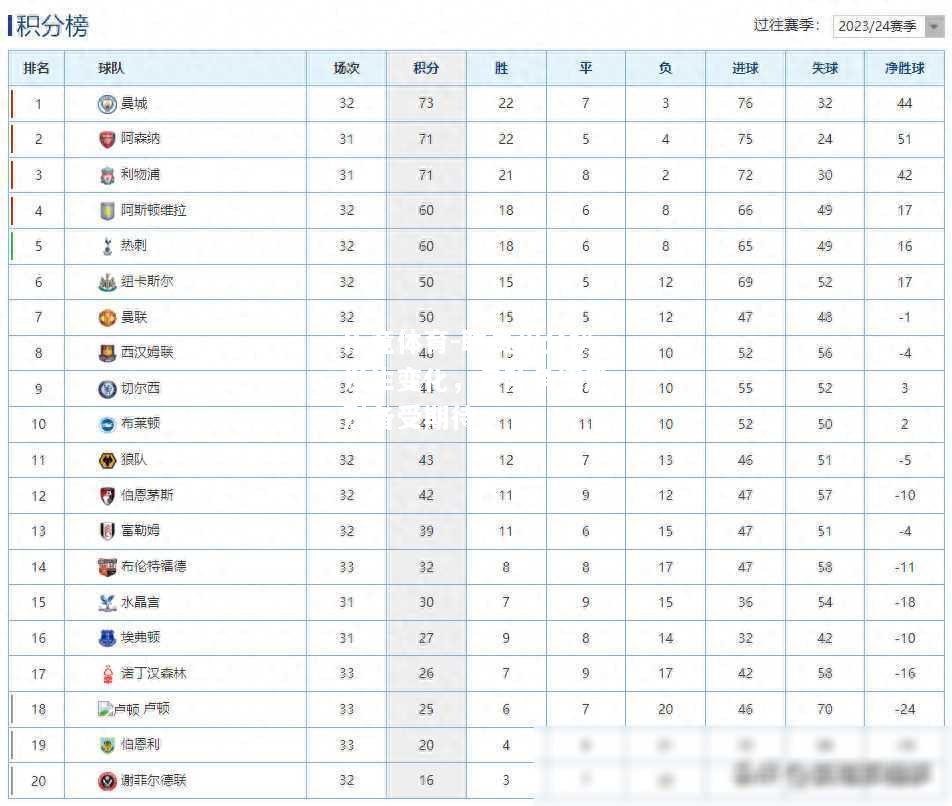 乐竟体育-联赛积分榜发生变化，各队角逐激烈备受期待