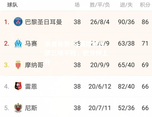 乐竟体育-马赛球队连续三场不败，积分榜上升