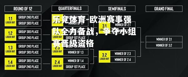 乐竟体育-欧洲赛事强队全力备战，争夺小组赛晋级资格