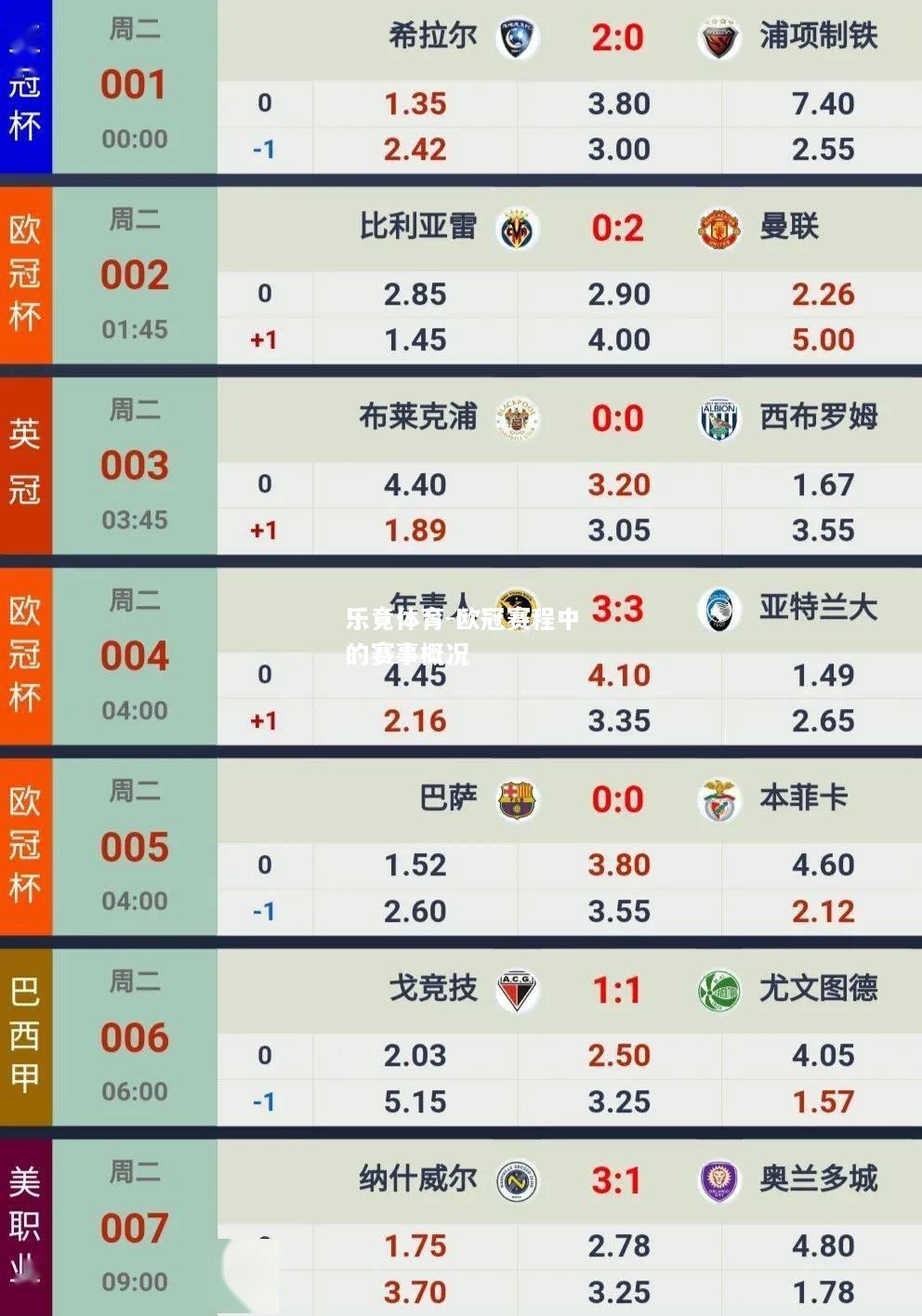 乐竟体育-欧冠赛程中的赛事概况