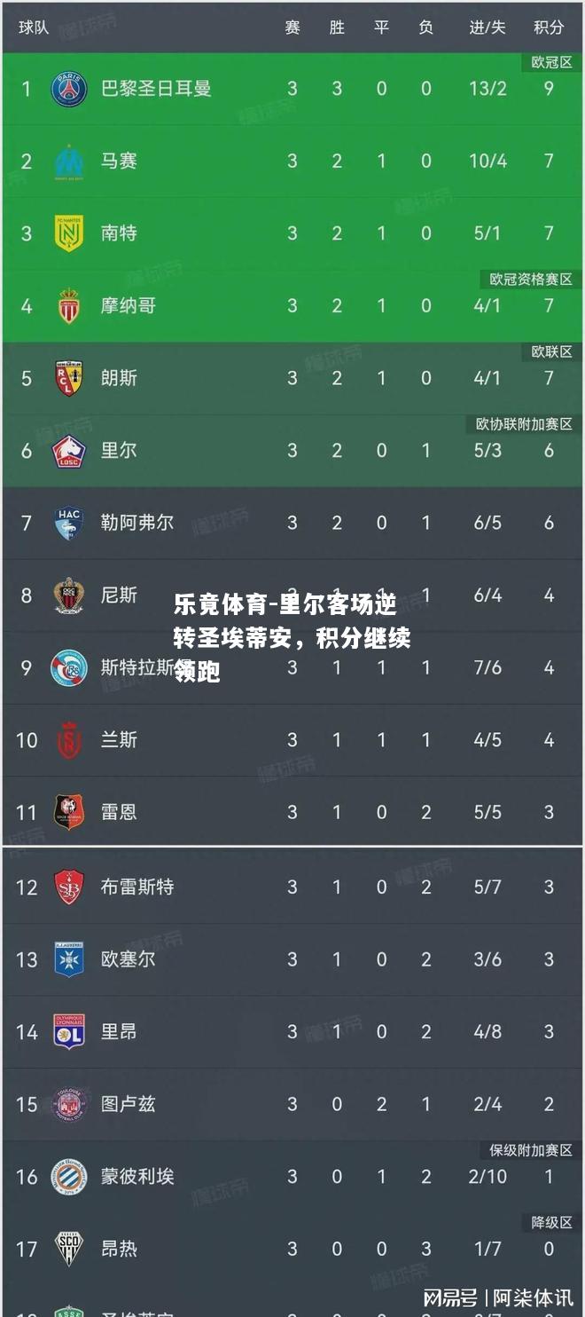 乐竟体育-里尔客场逆转圣埃蒂安，积分继续领跑