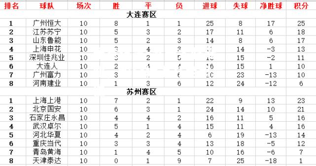 乐竟体育-苏宁大胜建业，积分榜上升至第二位