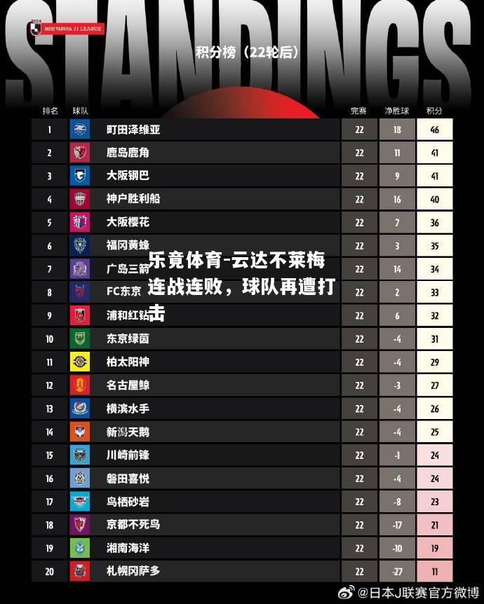 乐竟体育-云达不莱梅连战连败，球队再遭打击