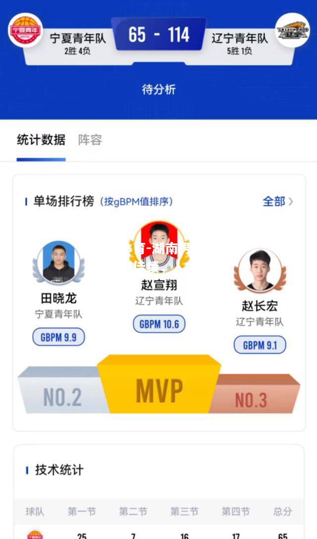 乐竟体育-湖南男篮球员再创佳绩，人气飙升