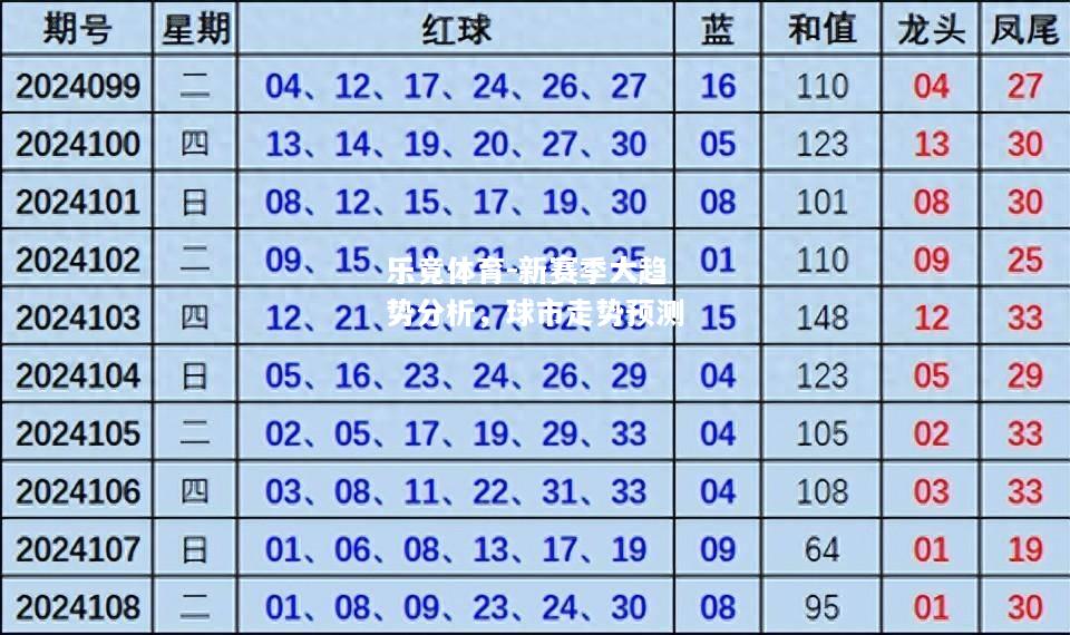 乐竟体育-新赛季大趋势分析，球市走势预测