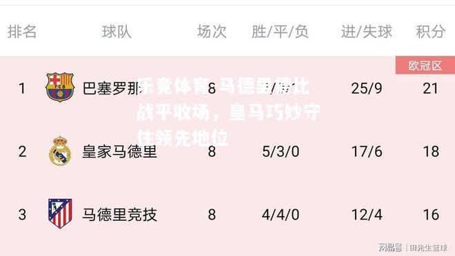 乐竟体育-马德里德比战平收场，皇马巧妙守住领先地位