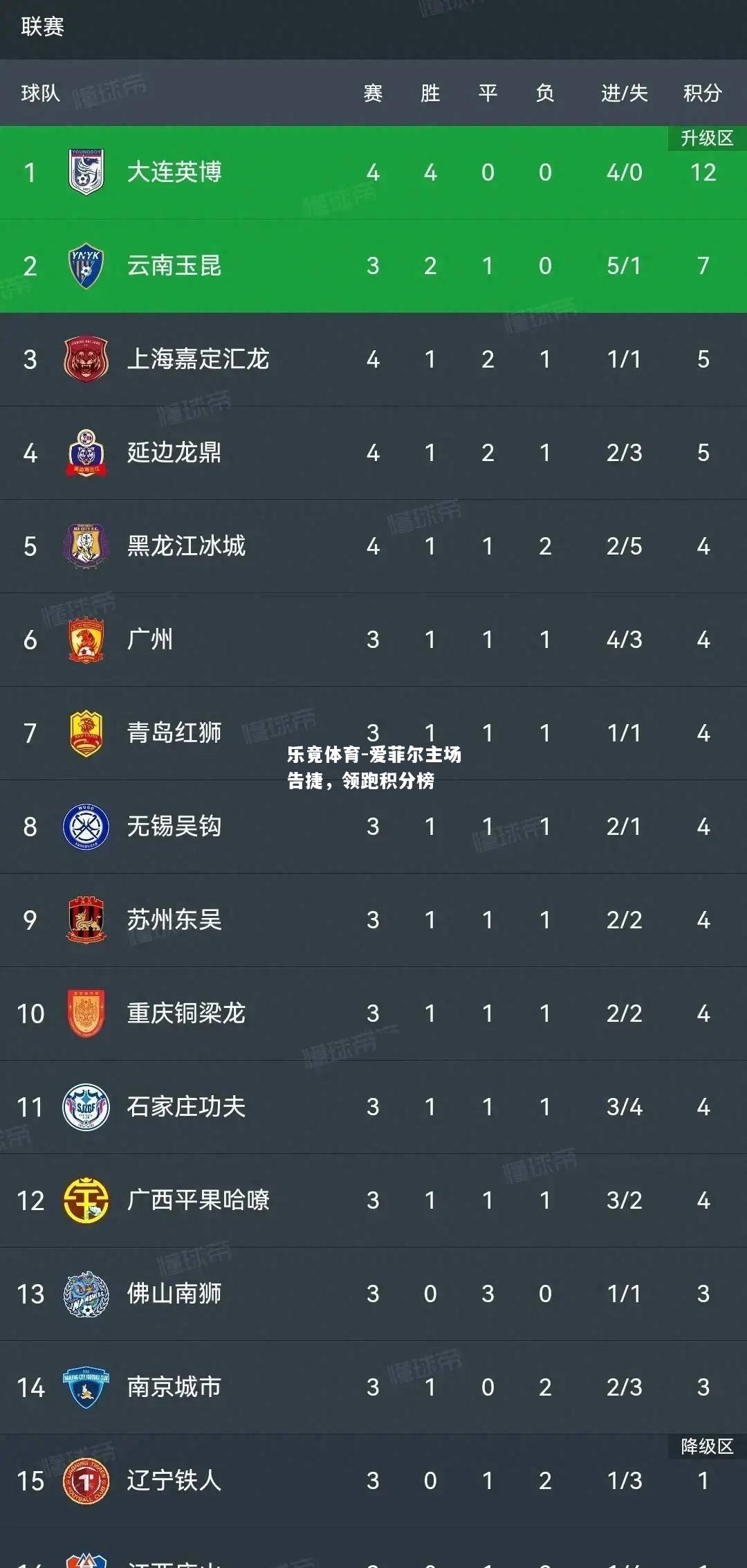 爱菲尔主场告捷，领跑积分榜