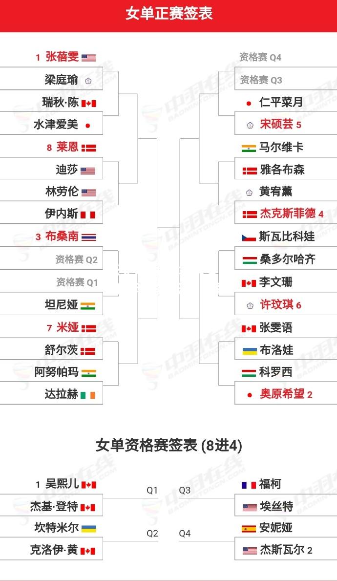 乐竟体育-加拿大女子羽毛球选手获得冠军