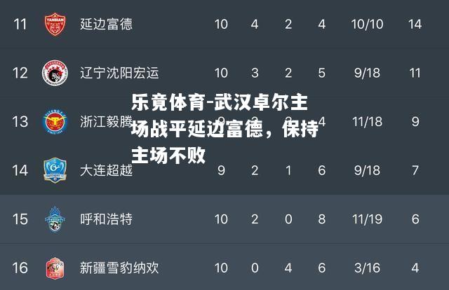 乐竟体育-武汉卓尔主场战平延边富德，保持主场不败