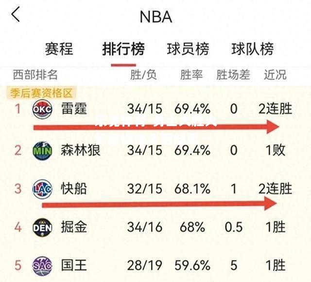乐竟体育-勇士大胜火箭继续排名西部第一