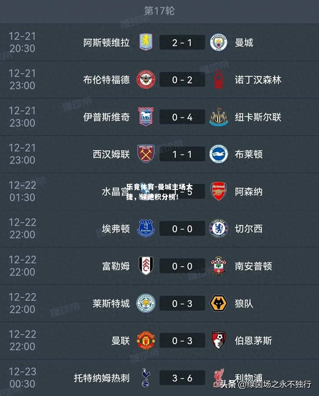 乐竟体育-曼城主场大捷，领跑积分榜！