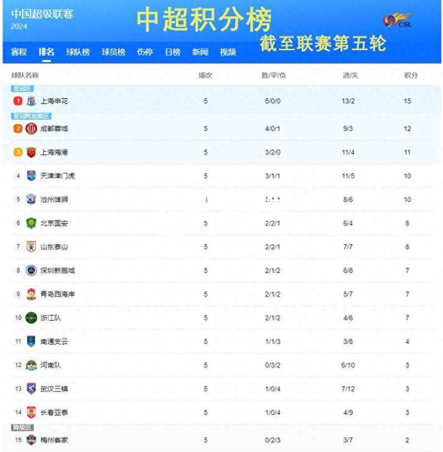 乐竟体育-北京国安胜出京津战，登顶中超积分榜